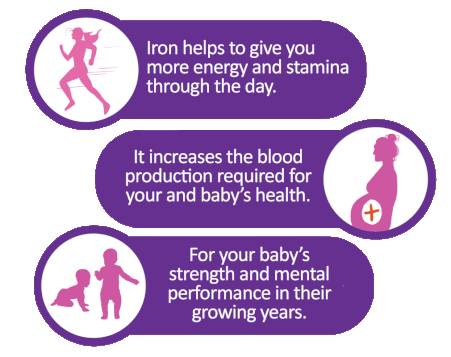 Iron in Pregnancy